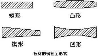  Pˮ܈^(gu)׳F(xin)Щ(wn)}